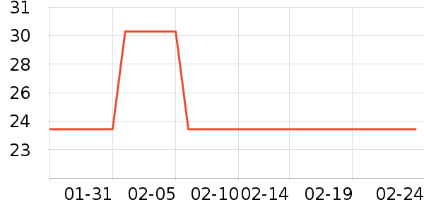 �ϼ���������ʷ�۸�