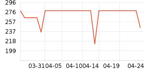 ������������ʷ�۸�