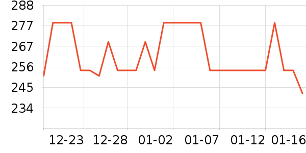 ��������ʷ�۸�