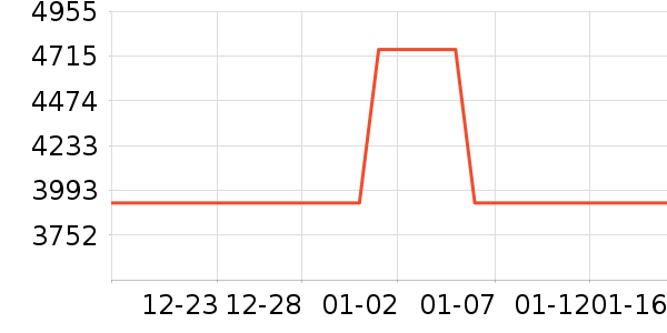 ���Ŀյ���ʷ�۸�