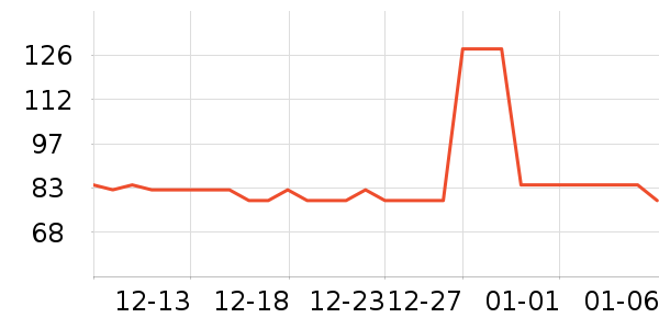 �����ٴ�Ʒ���� ��ʷ�۸�