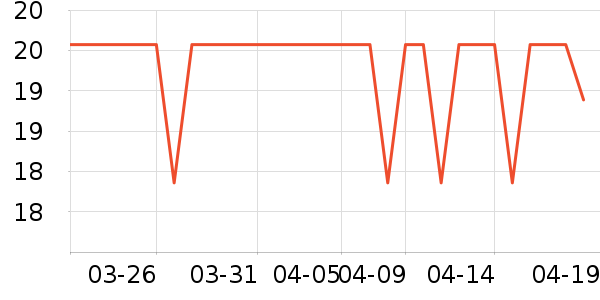 �λ����/������ʷ�۸�