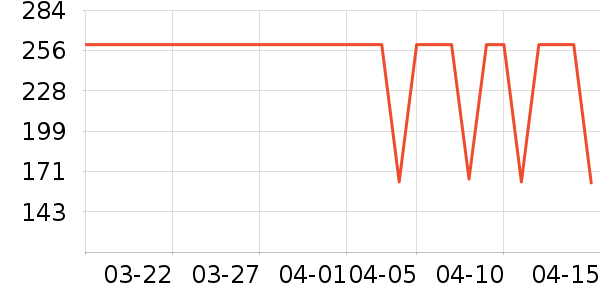 ����������ͯ��װ��ʷ�۸�