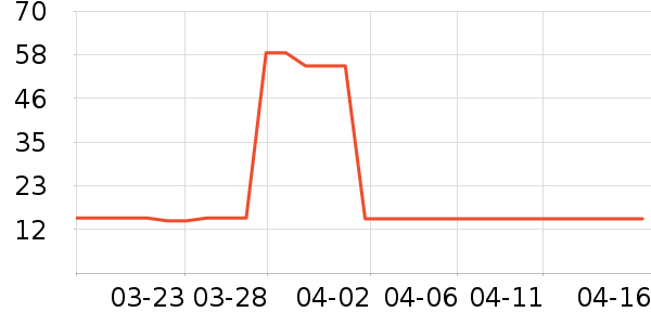 ���ų�������ն�����ʷ�۸�