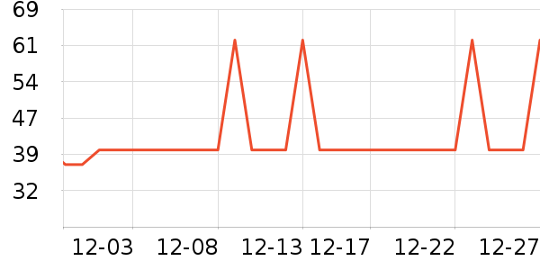 �Ź�������ʷ�۸�