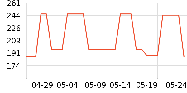 ���ܹ�����ʷ�۸�