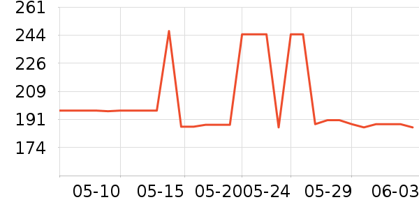 ���ܹ�����ʷ�۸�