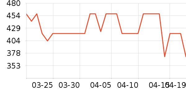 ʥ֥���Ѿ���ʷ�۸�