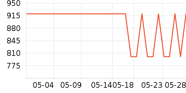 ��������ˮ��ʷ�۸�