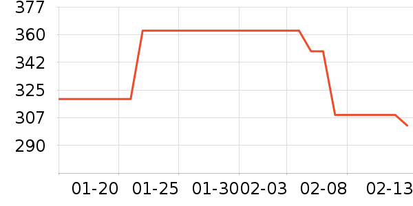 EUSEBIOSPORT������ʷ�۸�