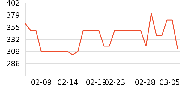 EUSEBIOSPORT������ʷ�۸�
