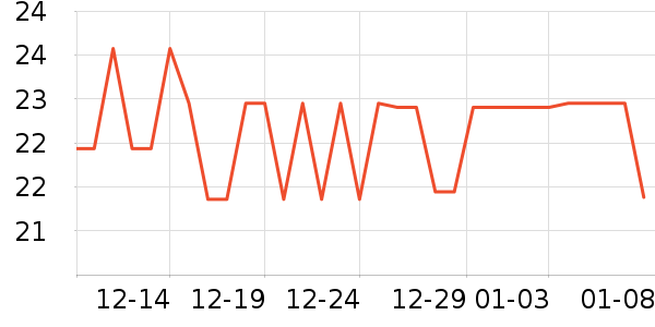 ʫ������Ӱ��ʷ�۸�