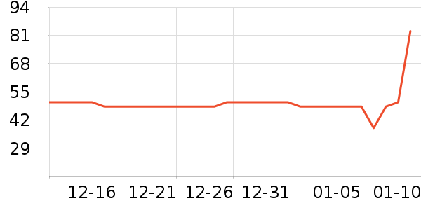 ��ţţ��/��Ʒ��ʷ�۸�