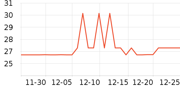 ��Ʒ������Ů����ʷ�۸�