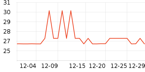 ��Ʒ������Ů����ʷ�۸�