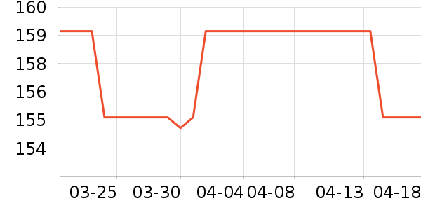 memobottle����/ˮ��/ˮ����ʷ�۸�