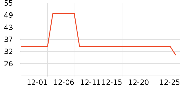 δ����ţ��/��Ʒ��ʷ�۸�