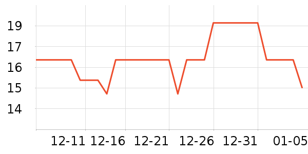 ���������ˮ��ʷ�۸�