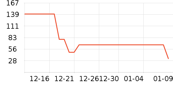 ʥ���л�ţ��/��Ʒ��ʷ�۸�