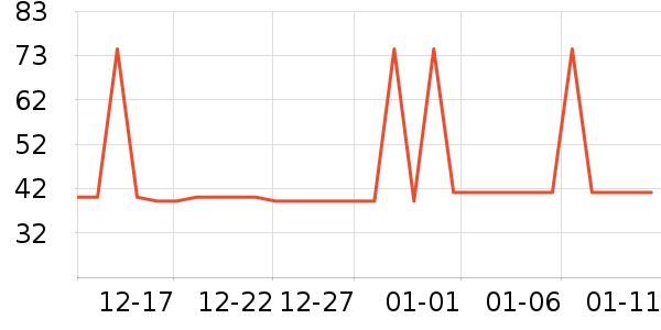 �Ź�������ʷ�۸�