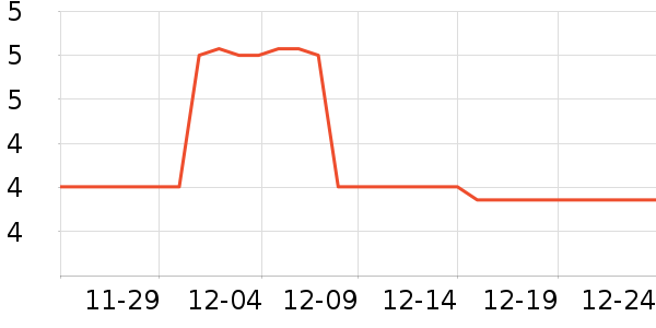 ������ϴ��������ʷ�۸�