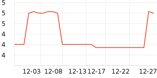 ������ϴ��������ʷ�۸�