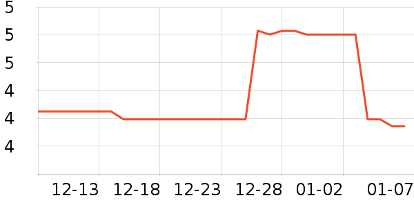 ������ϴ��������ʷ�۸�