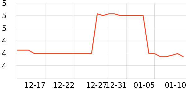 ������ϴ��������ʷ�۸�