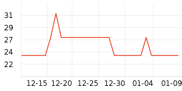 ����ľ��ˢ��ʷ�۸�