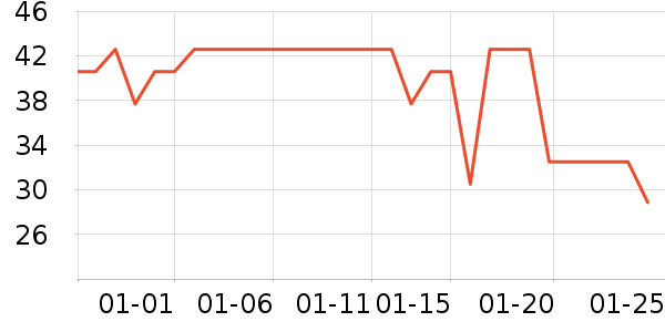 ȸ�������̷���ʷ�۸�