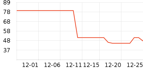 ������ʷ�۸�