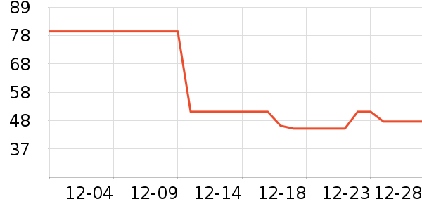 ������ʷ�۸�