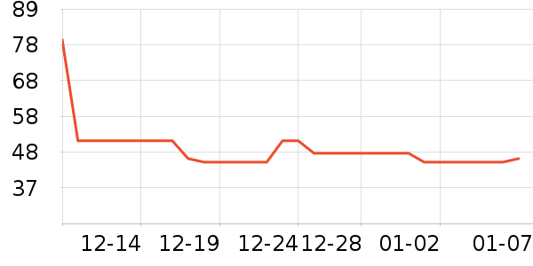 ������ʷ�۸�