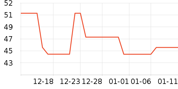 ������ʷ�۸�