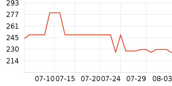 ���ϴ�˹�˶�Ь��ʷ�۸�