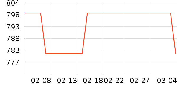 ������ϴ�����ʷ�۸�