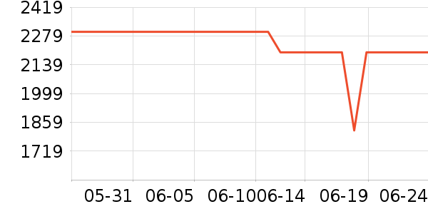 һ���ֻ���ʷ�۸�