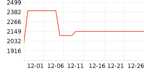 һ���ֻ���ʷ�۸�