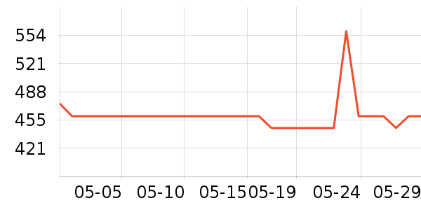 ��������������ʷ�۸�