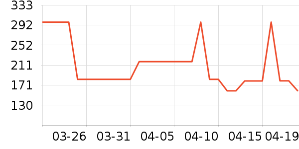 ���°��٤����ʷ�۸�