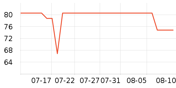 ��ֻ����������ʷ�۸�