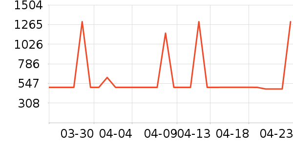 ������������������ʷ�۸�