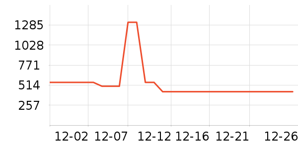 ������������������ʷ�۸�