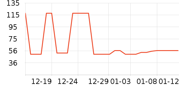 �Ź�������ʷ�۸�