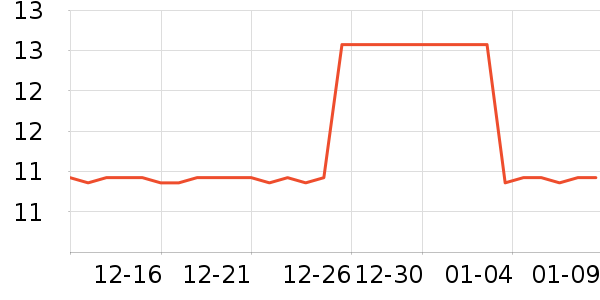 Ӣ�����ֻ���Ĥ ��ʷ�۸�