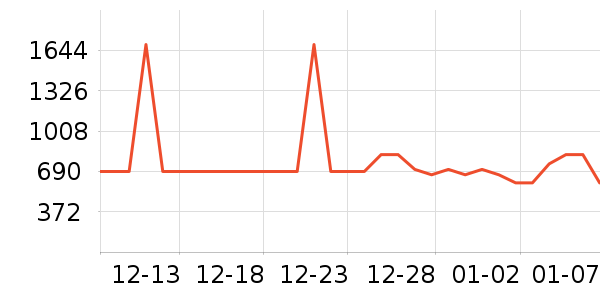 �������̻���ʷ�۸�