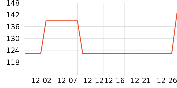 �����˹��ë����Ʒ��ʷ�۸�