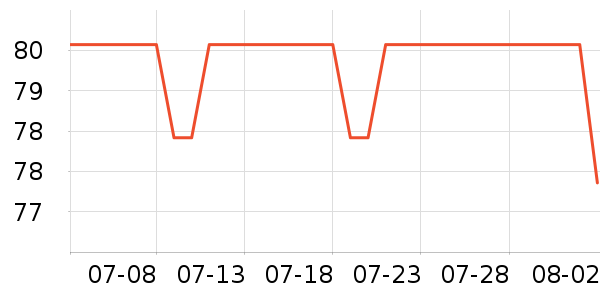 DAVE��BELLA��ͯT����ʷ�۸�