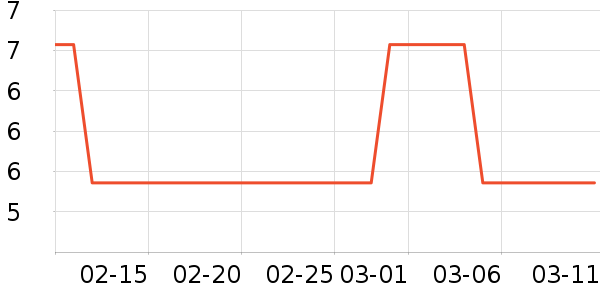 ����è��ʳ��ʷ�۸�