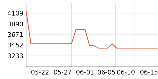 �ϰ�ϴ�����ʷ�۸�